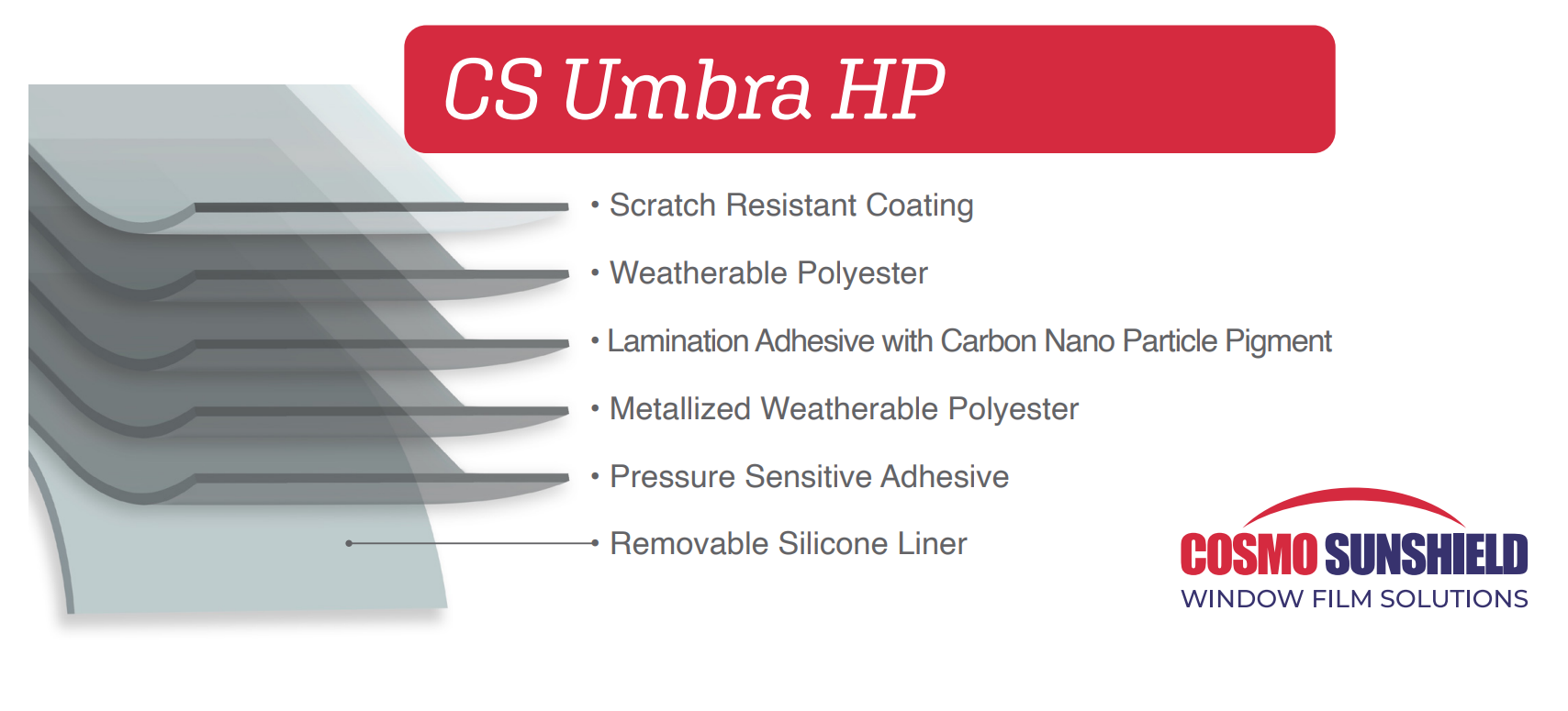 CS Umbra HP construction illustration